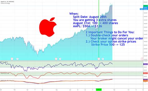 aapl stock split date 2020.